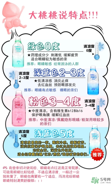 小林洗眼液哪個(gè)顏色好？小林洗眼液顏色區(qū)別
