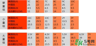耐克毛毛蟲最大幾碼？耐克毛毛蟲尺碼表