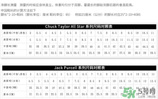 匡威1970s有什么特別？匡威1970s在哪買的到？
