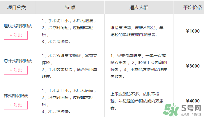 什么是定點(diǎn)雙眼皮？定點(diǎn)雙眼皮多少錢？