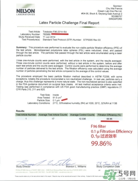 totobobo口罩能防霧霾嗎？totobobo口罩怎么樣？