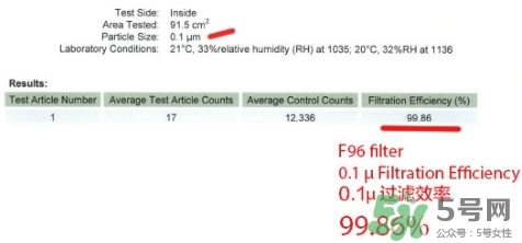 totobobo口罩能防霧霾嗎？totobobo口罩怎么樣？