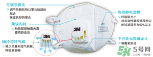 3m口罩能用多久？3m口罩能防霧霾嗎？