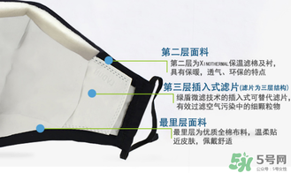 綠盾口罩的濾芯怎么裝？綠盾口罩濾片安裝圖示