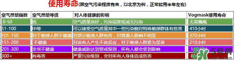 vogmask口罩怎么樣？vogmask口罩怎么清洗
