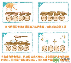 cure去角質(zhì)凝膠怎么用？cure去角質(zhì)使用方法