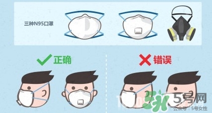 n95口罩多少錢(qián)一個(gè)？n95口罩哪個(gè)牌子好？