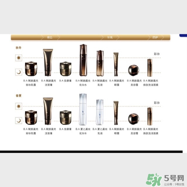 pola黑ba和紅ba區(qū)別？pola黑ba和紅ba哪個好？