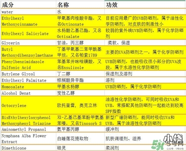 vidivici隔離好用嗎？vidivici隔離霜怎么樣？