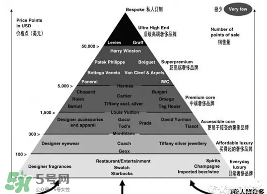 gucci是奢侈品嗎？gucci古馳是幾線品牌？