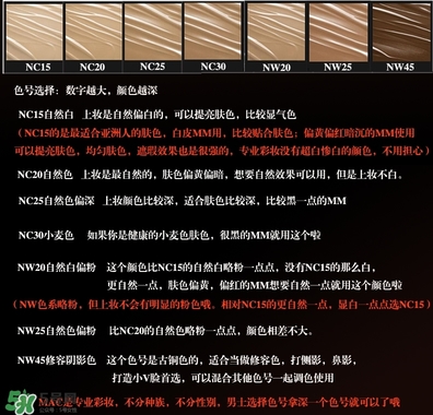 mac粉底液色號(hào)分類_魅可粉底液哪款好 mac粉底液色號(hào)分類_魅可粉底液哪款好