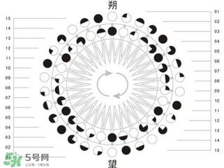 2017年有閏月嗎？2017年閏幾月？