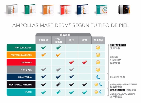 martiderm安瓶有哪些？martiderm安瓶哪款好比較