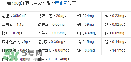 洋蔥變綠能吃嗎？洋蔥為什么會變綠？