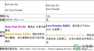 江原道蜜粉散粉色號 江原道蜜粉散粉試色 江原道蜜粉散粉色號 江原道蜜粉散粉試色
