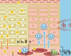 beauty bubble碳酸撕拉面膜怎么樣？