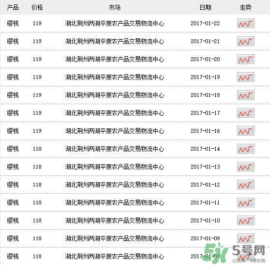 車?yán)遄佣嗌馘X一斤？車?yán)遄佣嗌馘X一斤2017？