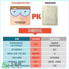 艾佤蒸汽眼罩怎么樣?沈夢(mèng)辰同款蒸汽眼罩推薦 艾佤蒸汽眼罩怎么樣?沈夢(mèng)辰同款蒸汽眼罩推薦