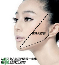 香奈兒修容膏怎么用？香奈兒修容膏使用方法