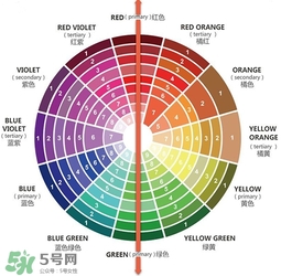 粉底液會(huì)浮粉是怎么回事？粉底液浮粉的原因