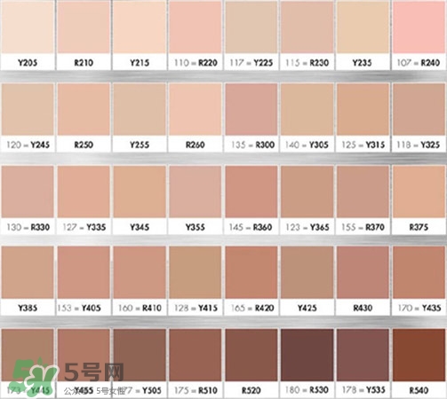 粉底液會(huì)浮粉是怎么回事？粉底液浮粉的原因