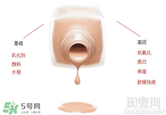 粉底液悶痘怎么辦？粉底液悶痘怎么補救？