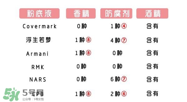 什么牌子的粉底液不悶痘？不悶痘的粉底液推薦