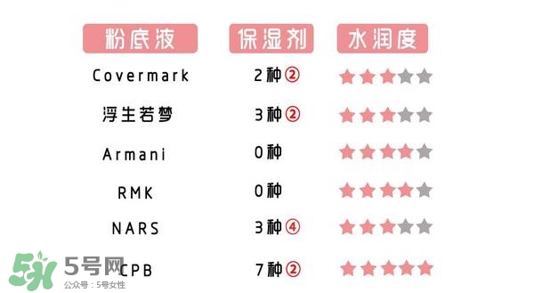 什么牌子的粉底液不悶痘？不悶痘的粉底液推薦