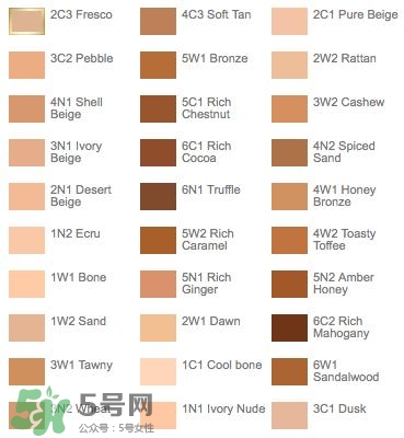 什么粉底液好用不脫妝？不脫妝的粉底液推薦