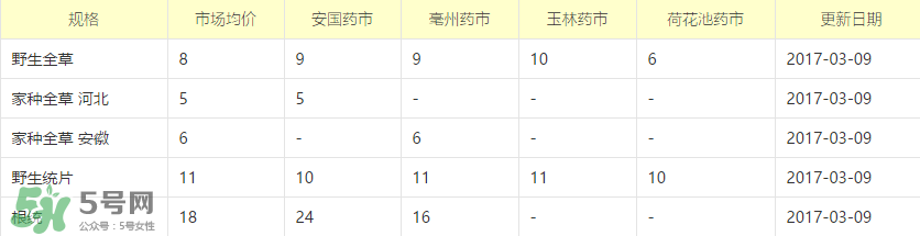 蒲公英多少錢(qián)一斤？蒲公英多少錢(qián)一克？