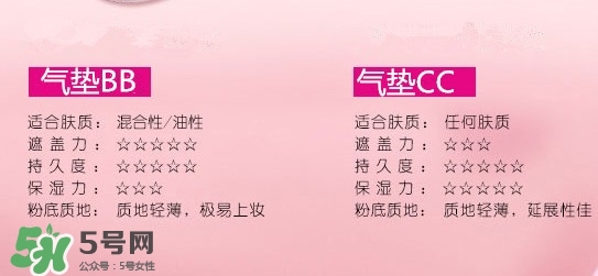 蘭蔻氣墊cc霜成分 蘭蔻氣墊cc霜傷皮膚嗎？