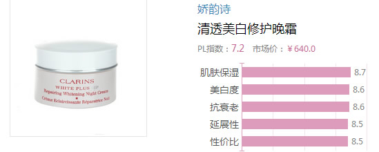 2017晚霜什么牌子好？2017晚霜排行榜