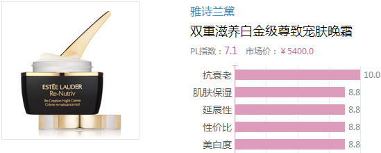2017晚霜什么牌子好？2017晚霜排行榜