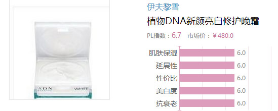 2017晚霜什么牌子好？2017晚霜排行榜