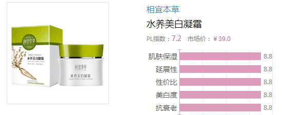 2017晚霜什么牌子好？2017晚霜排行榜