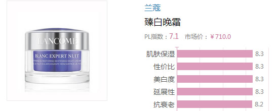 2017晚霜什么牌子好？2017晚霜排行榜