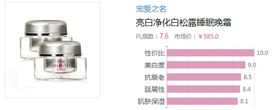 2017晚霜什么牌子好？2017晚霜排行榜