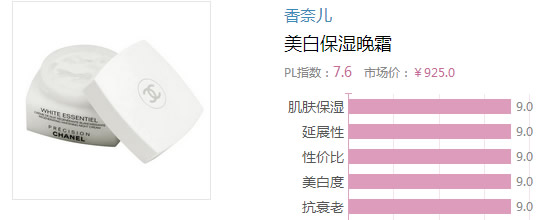 2017晚霜什么牌子好？2017晚霜排行榜