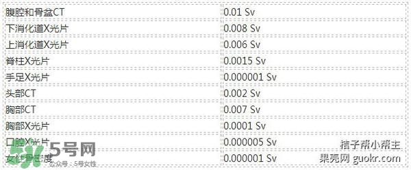 拍CT多久可以要小孩 拍CT后多久可以懷孕 拍CT多久可以要小孩 拍CT后多久可以懷孕