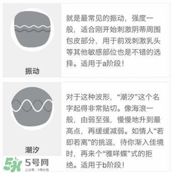 杜蕾斯煥覺C好用嗎？杜蕾斯煥覺怎么用？