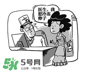 凍卵是什么？?jī)雎炎有枰嗌馘X？