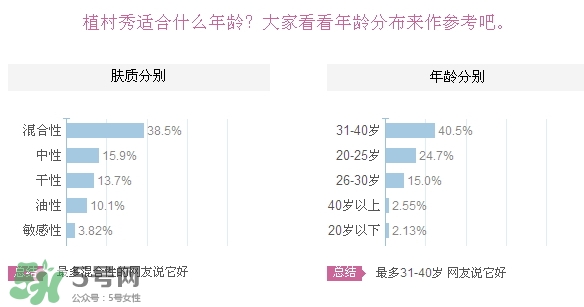 植村秀適合什么膚質(zhì)？植村秀適合干性肌膚嗎？