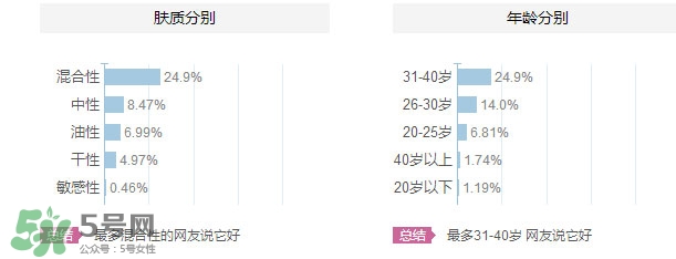花皙蔻適合什么年齡？花皙蔻適合什么年齡段？