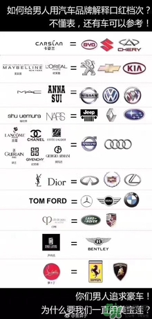 serge lutens蘆丹氏是什么牌子？蘆丹氏是什么檔次？