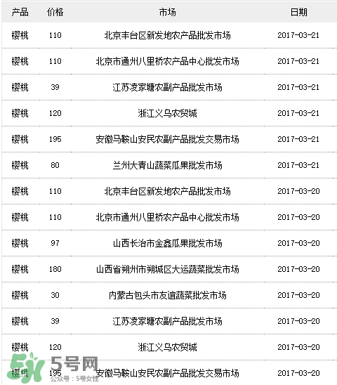 美早櫻桃多少錢一斤？美早櫻桃多少錢一斤2017？