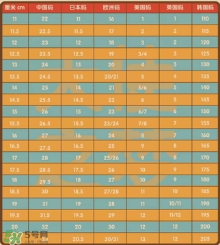 mini Melissa童鞋尺碼詳情 mini Melissa尺碼表對照