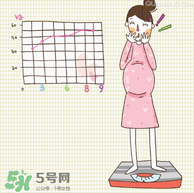 孕婦能染頭發(fā)嗎？孕婦染頭發(fā)可以嗎？