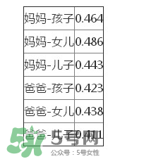 智商是遺傳的嗎？智商遺傳父親還是母親？