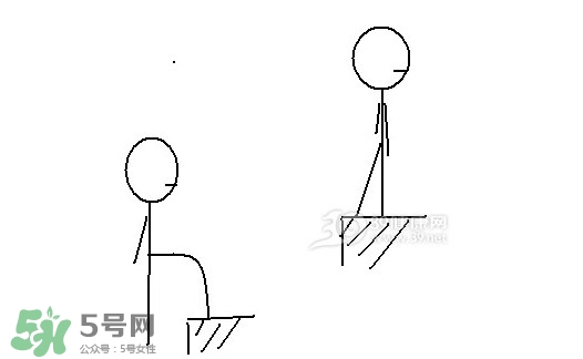 怎么減大腿上的肉？如何減大腿上的肉