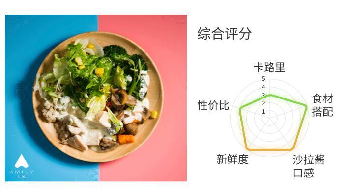 什么牌子沙拉好吃 沙拉什么牌子的好吃 什么牌子沙拉好吃 沙拉什么牌子的好吃